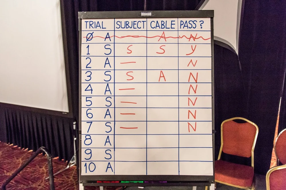 Tableau des résultats du test ABX : seul le premier essai est réussi